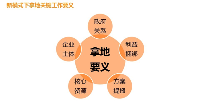 拿地要义1_副本.jpg