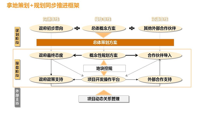 拿地要义2_副本.jpg