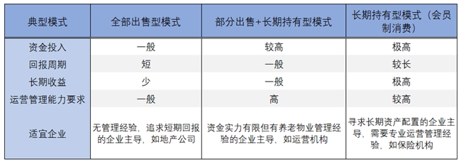 养老地产9_副本.jpg