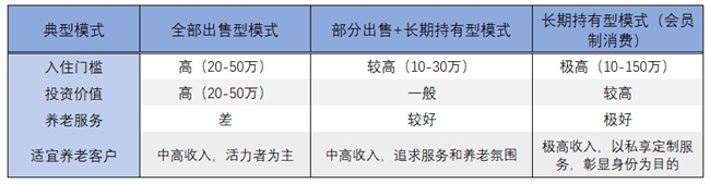 养老地产10_副本.jpg